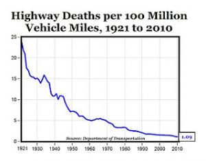highway deaths